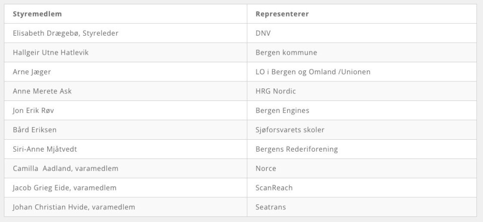 Hun blir ny styreleder i Maritime Bergen