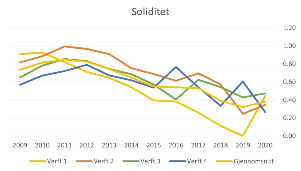 Konkurransekraft på havet: Hvordan norske verft har holdt kursen
