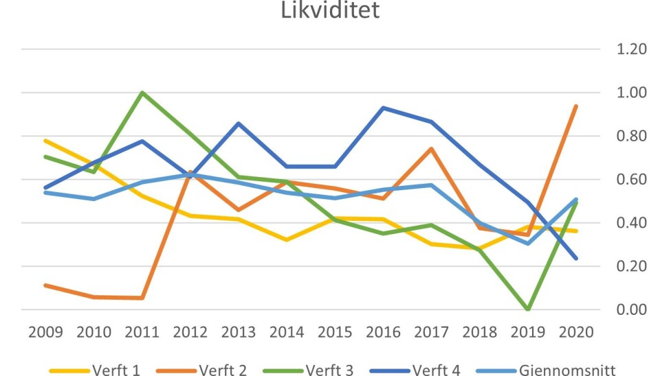 Konkurransekraft på havet: Hvordan norske verft har holdt kursen