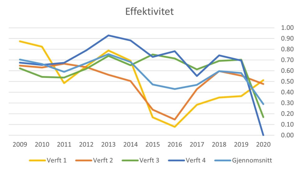 Konkurransekraft på havet: Hvordan norske verft har holdt kursen