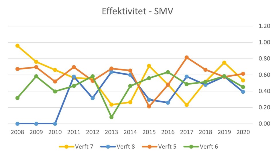 Konkurransekraft på havet: Hvordan norske verft har holdt kursen