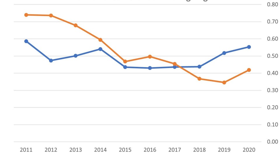 Konkurransekraft på havet: Hvordan norske verft har holdt kursen