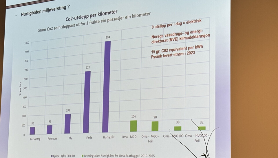Oversikt over utslipp fra MS «Fjorddronningen».