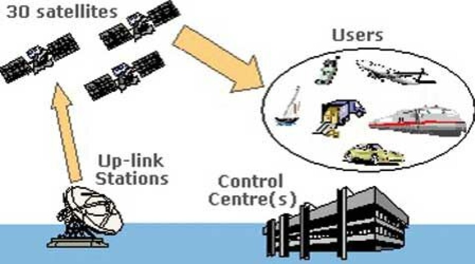 Galileo architecture