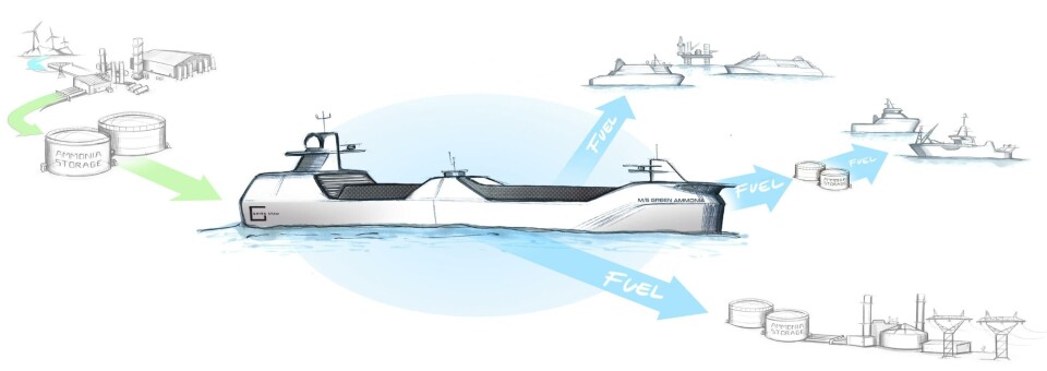 MS «Green Ammonia» vil være et viktig ledd i den nye verdikjeden for grønn ammoniakk. Fartøyet skal begynne å seile i 2024, og vil sette en ny målestokk for fremtidige lavutslippsfartøy.