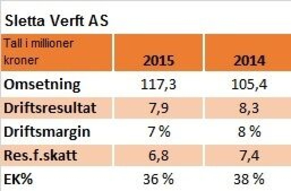 Sletta Verft AS