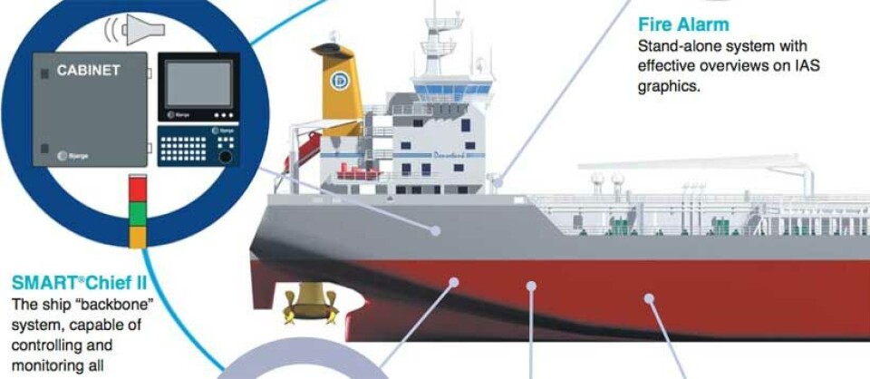 Bjørge Marine Automation