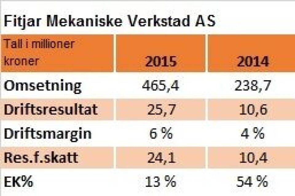 Fitjar Mekaniske Verksted AS