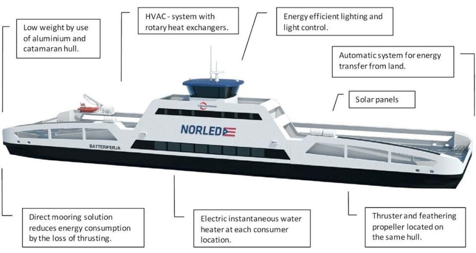 Energy saving parameters.