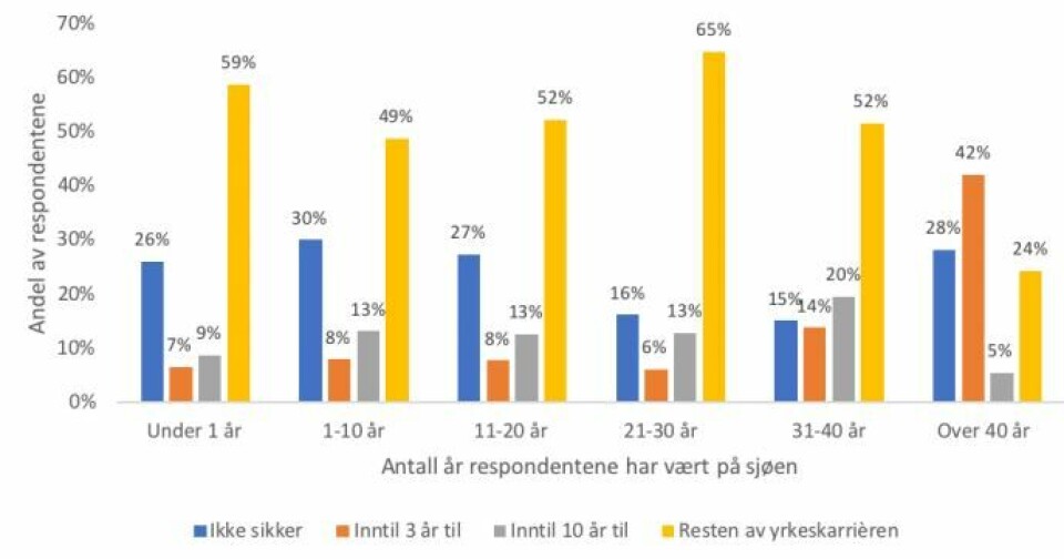 Illustrasjon: Menon Economics